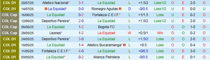 Nhận định, Soi kèo La Equidad vs Millonarios 8h30 ngày 24/7: Chủ nhà gây thất vọng - Ảnh 2