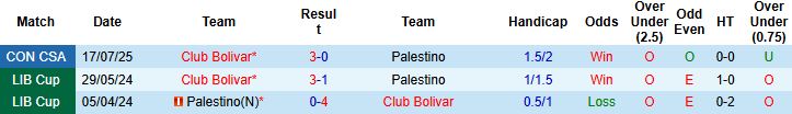 Nhận định, Soi kèo Palestino vs Club Bolivar 05h00 ngày 24/07: Hòa là đẹp - Ảnh 4