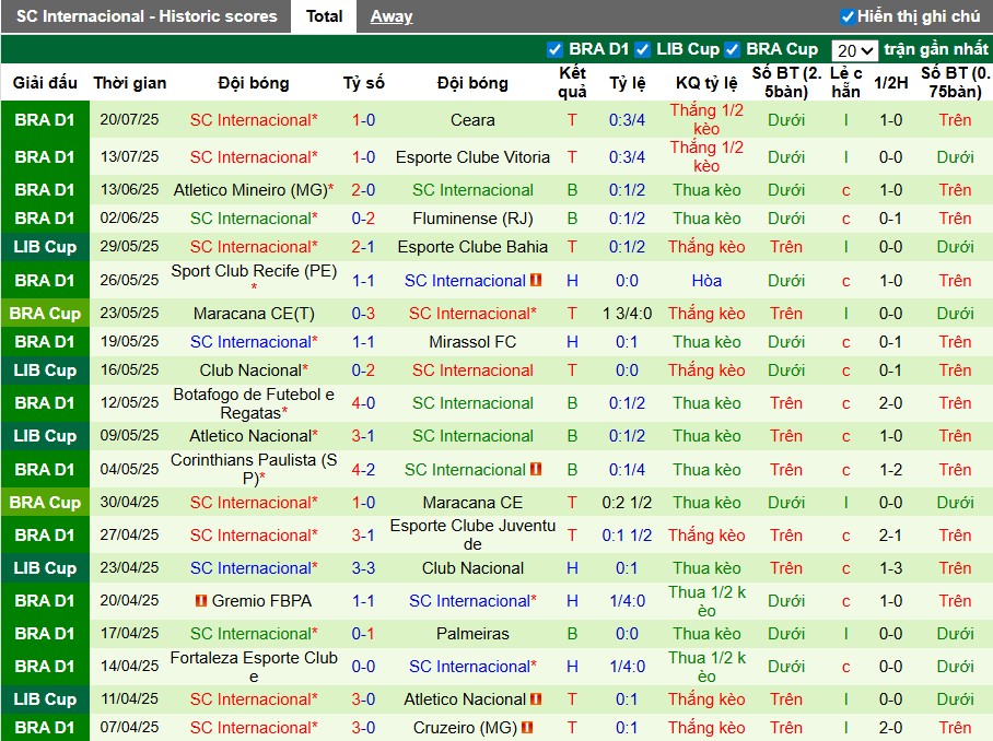 Nhận định, Soi kèo Santos vs Internacional, 7h30 ngày 24/07: Chiến thắng dễ dàng - Ảnh 3