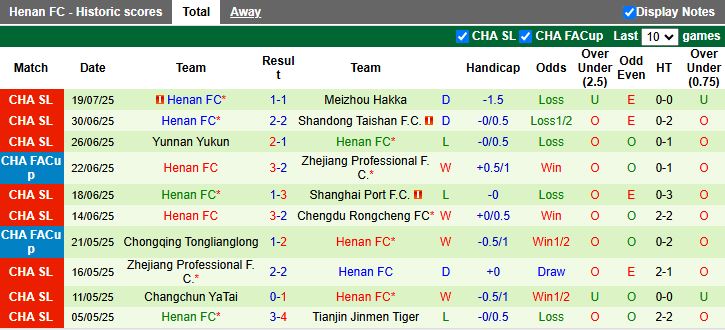Nhận định, Soi kèo Shanghai Shenhua vs Henan 18h00 ngày 23/7: Chủ nhà đi tiếp - Ảnh 3