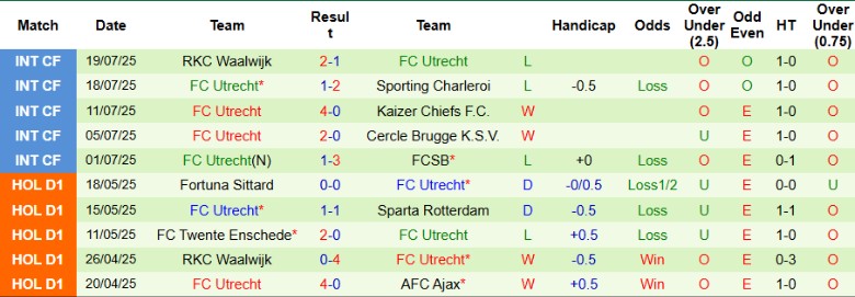 Nhận định, Soi kèo Sheriff Tiraspol vs Utrecht, 0h00 ngày 25/7: Thất thủ sân nhà - Ảnh 2