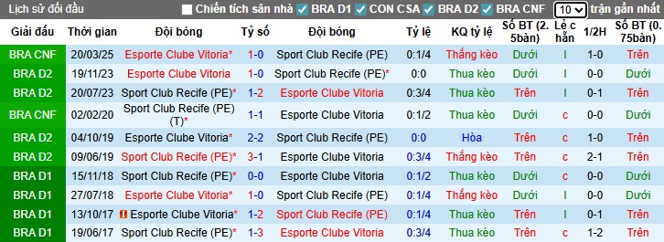Nhận định, Soi kèo Vitoria vs Recife, 7h30 ngày 24/07: Thắng lợi tối thiểu - Ảnh 1