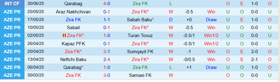 Nhận định, Soi kèo Zira vs Hajduk Split, 22h30 ngày 23/7: Chủ nhà gây khó dễ - Ảnh 2