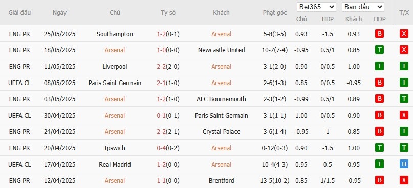 Soi kèo phạt góc Arsenal vs AC Milan, 18h30 ngày 23/07 - Ảnh 2