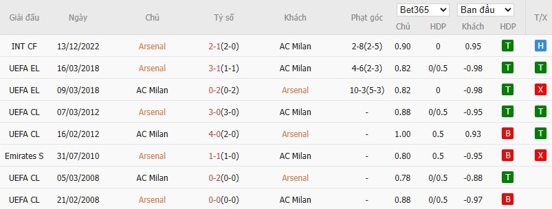 Soi kèo phạt góc Arsenal vs AC Milan, 18h30 ngày 23/07 - Ảnh 4
