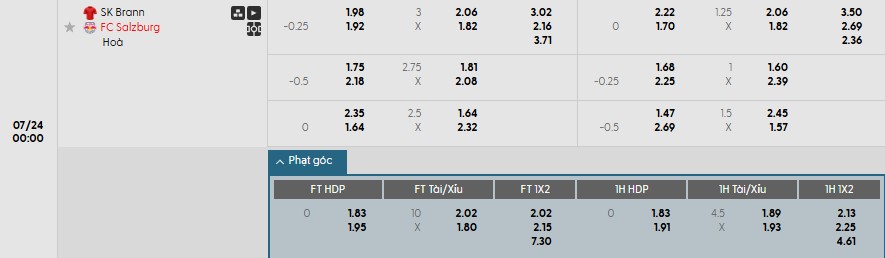 Soi kèo phạt góc Brann vs Salzburg, 0h ngày 24/07 - Ảnh 1