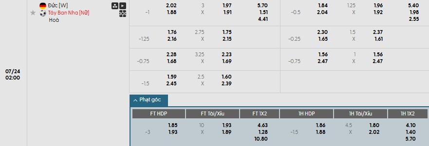 Soi kèo phạt góc Nữ Đức vs Nữ Tây Ban Nha, 2h ngày 24/07 - Ảnh 1
