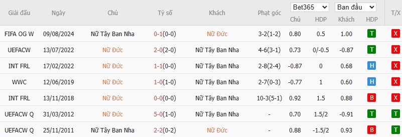 Soi kèo phạt góc Nữ Đức vs Nữ Tây Ban Nha, 2h ngày 24/07 - Ảnh 4