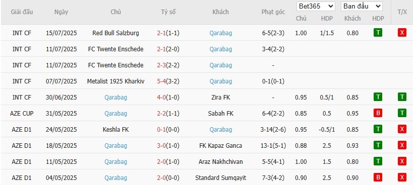 Soi kèo phạt góc Shelbourne vs Qarabag, 1h45 ngày 24/07 - Ảnh 3