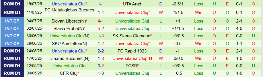 Nhận định, Soi kèo Ararat-Armenia vs Universitatea Cluj, 23h00 ngày 24/7: Chủ nhà mở tiệc - Ảnh 1