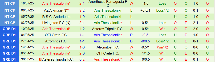 Nhận định, Soi kèo Araz Nakhchivan vs Aris Thessaloniki, 23h00 ngày 24/7: Cửa dưới vùng lên - Ảnh 1
