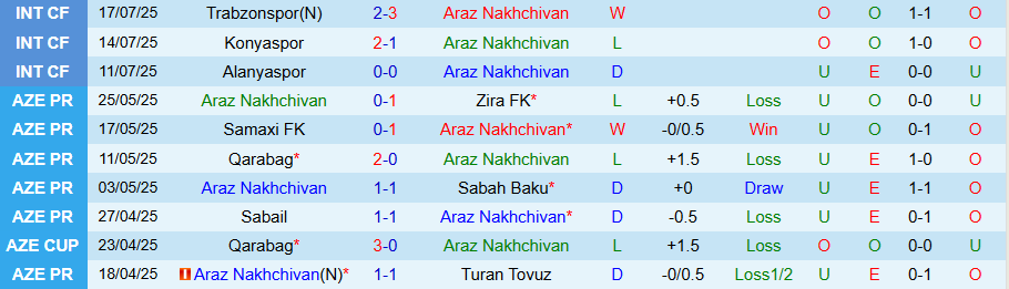 Nhận định, Soi kèo Araz Nakhchivan vs Aris Thessaloniki, 23h00 ngày 24/7: Cửa dưới vùng lên - Ảnh 2