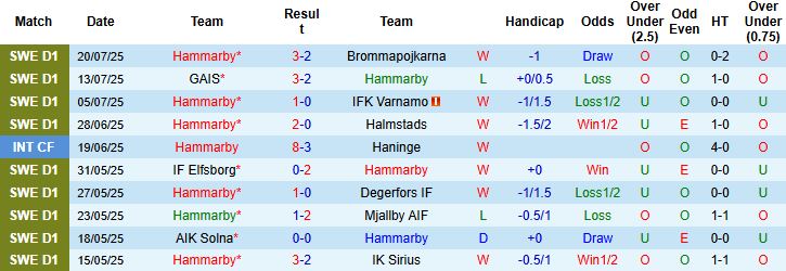 Nhận định, Soi kèo Hammarby vs Sporting Charleroi 00h00 ngày 25/07: Bất phân thắng bại - Ảnh 3