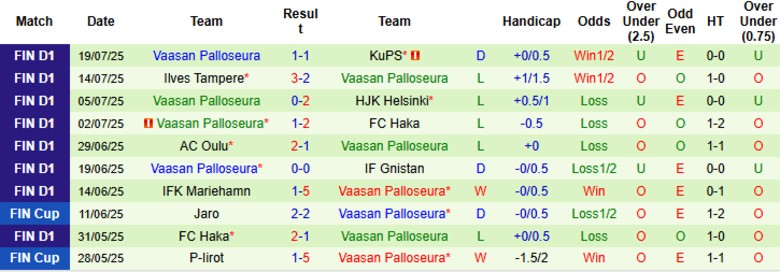 Nhận định, Soi kèo Jaro vs Vaasan Palloseura, 23h00 ngày 25/7: Khó gây bất ngờ - Ảnh 5
