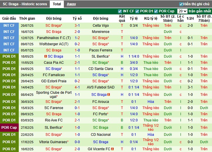 Nhận định, Soi kèo Levski Sofia vs SC Braga, 0h30 ngày 25/07: Đội khách áp đảo - Ảnh 2