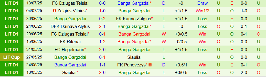 Nhận định, Soi kèo Rosenborg vs Banga Gargzdai, 23h00 ngày 24/7: Hủy diệt kẻ yếu - Ảnh 1
