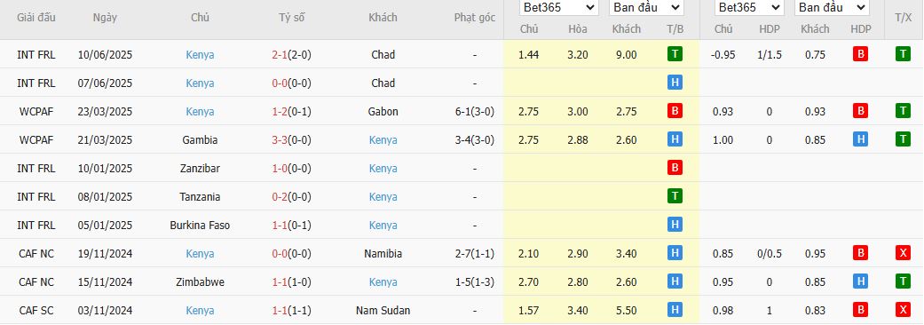 Nhận định, Soi kèo Tanzania vs Kenya 20h00 ngày 24/7: Chờ mưa bàn thắng - Ảnh 3
