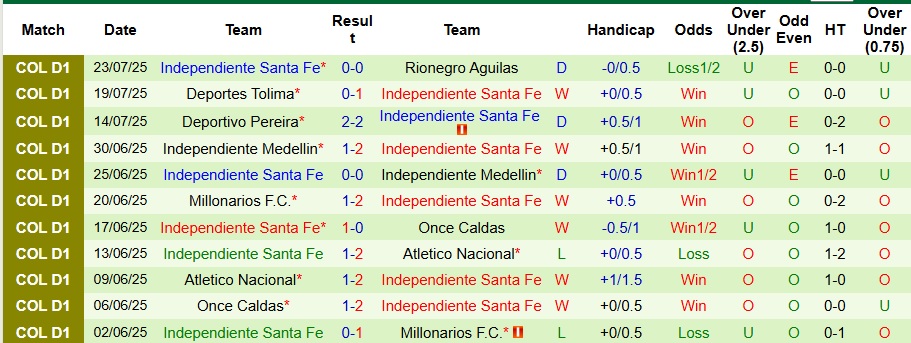 Nhận định, Soi kèo Atletico Nacional vs Independiente Santa Fe 8h30 ngày 26/7: Thế trận cân bằng - Ảnh 2