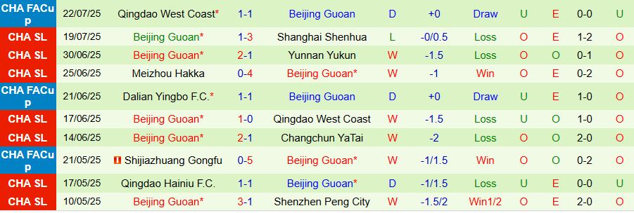 Nhận định, Soi kèo Chengdu Rongcheng vs Beijing Guoan, 18h35 ngày 26/7: Chủ nhà thắng thế - Ảnh 1