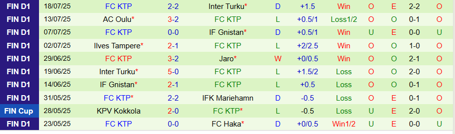Nhận định, Soi kèo Haka vs KTP, 19h00 ngày 26/7: Chủ nhà mở tiệc - Ảnh 1