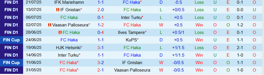 Nhận định, Soi kèo Haka vs KTP, 19h00 ngày 26/7: Chủ nhà mở tiệc - Ảnh 2