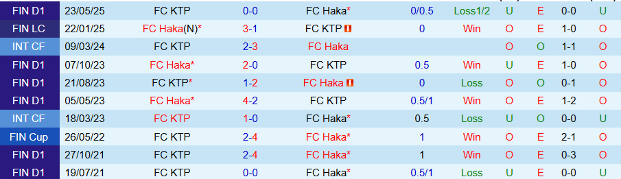Nhận định, Soi kèo Haka vs KTP, 19h00 ngày 26/7: Chủ nhà mở tiệc - Ảnh 3
