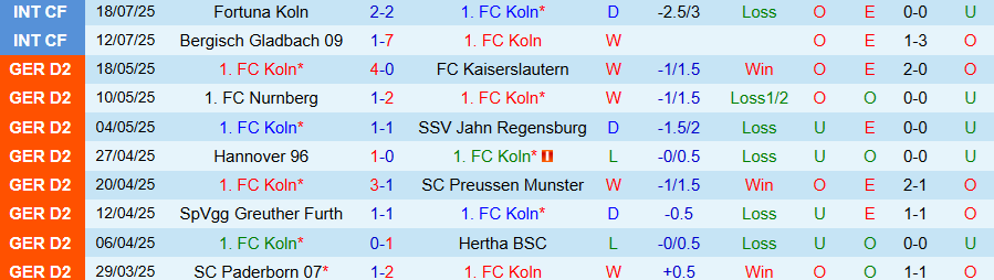 Nhận định, Soi kèo Koln vs Leicester City, 22h00 ngày 25/7: 'Bầy cáo' giương oai - Ảnh 2