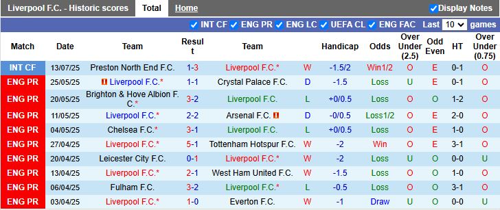 Nhận định, Soi kèo Liverpool vs AC Milan 18h30 ngày 26/7: Cựu vương châu Âu so tài - Ảnh 2