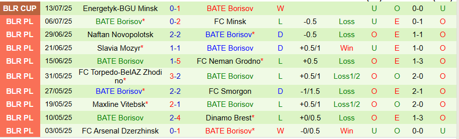 Nhận định, Soi kèo Naftan Novopolotsk vs BATE Borisov, 21h45 ngày 25/7: Tiếp tục chia điểm - Ảnh 1