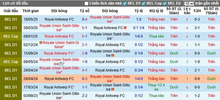 Nhận định, Soi kèo Royal Antwerp vs Saint-Gilloise, 1h45 ngày 26/07: Chủ nhà hưng phấn - Ảnh 1