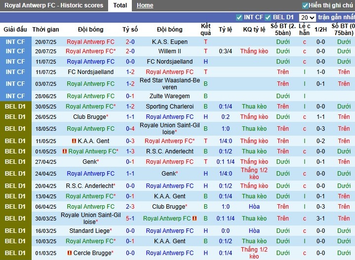 Nhận định, Soi kèo Royal Antwerp vs Saint-Gilloise, 1h45 ngày 26/07: Chủ nhà hưng phấn - Ảnh 2