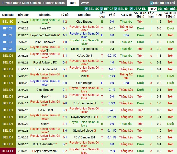 Nhận định, Soi kèo Royal Antwerp vs Saint-Gilloise, 1h45 ngày 26/07: Chủ nhà hưng phấn - Ảnh 3