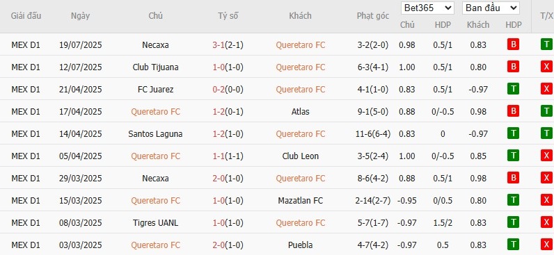 Soi kèo phạt góc Queretaro vs Pumas UNAM, 8h ngày 26/07 - Ảnh 2