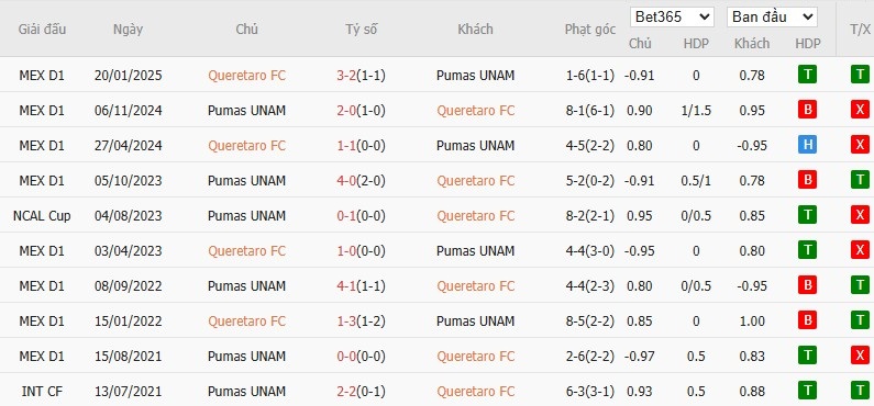 Soi kèo phạt góc Queretaro vs Pumas UNAM, 8h ngày 26/07 - Ảnh 4