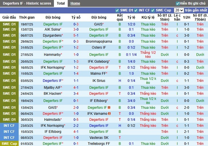 Nhận định, Soi kèo Degerfors vs Norrkoping, 22h30 ngày 26/07: Chiến thắng xứng đáng - Ảnh 2