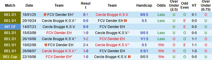 Nhận định, Soi kèo Dender vs Cercle Brugge 21h00 ngày 26/07: Hòa là đẹp - Ảnh 4