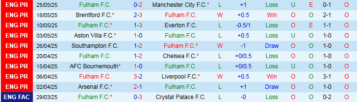 Nhận định, Soi kèo Fulham vs Nottingham 2h00 ngày 27/7: Không có nhiều bàn thắng - Ảnh 2