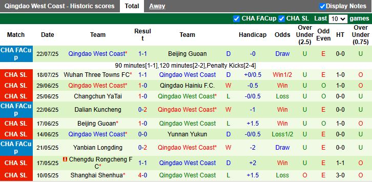 Nhận định, Soi kèo Shanghai Port vs Qingdao West Coast 18h00 ngày 26/7: Chủ nhà áp đảo - Ảnh 3