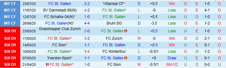 Nhận định, Soi kèo St. Gallen vs FC Basel 23h00 ngày 26/7: Bản lĩnh của đội khách - Ảnh 2