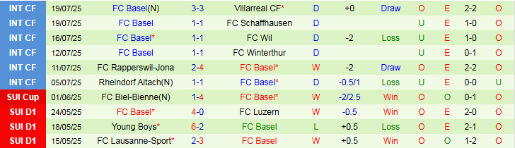 Nhận định, Soi kèo St. Gallen vs FC Basel 23h00 ngày 26/7: Bản lĩnh của đội khách - Ảnh 3
