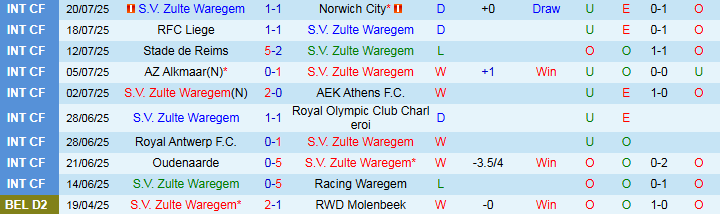 Nhận định, Soi kèo Zulte Waregem vs Mechelen 23h15 ngày 26/7: Điểm tựa sân nhà - Ảnh 2