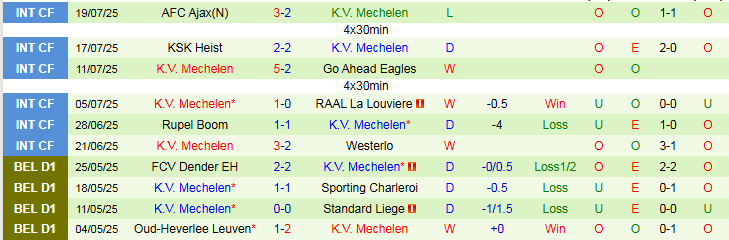 Nhận định, Soi kèo Zulte Waregem vs Mechelen 23h15 ngày 26/7: Điểm tựa sân nhà - Ảnh 3