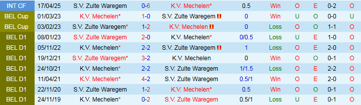 Nhận định, Soi kèo Zulte Waregem vs Mechelen 23h15 ngày 26/7: Điểm tựa sân nhà - Ảnh 4