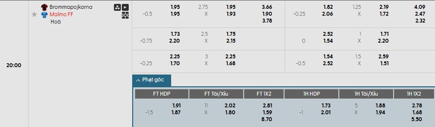 Soi kèo phạt góc Brommapojkarna vs Malmo, 20h ngày 26/07 - Ảnh 1