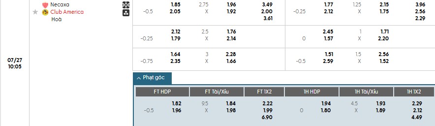 Soi kèo phạt góc Club Necaxa vs Club America, 10h05 ngày 27/07 - Ảnh 1