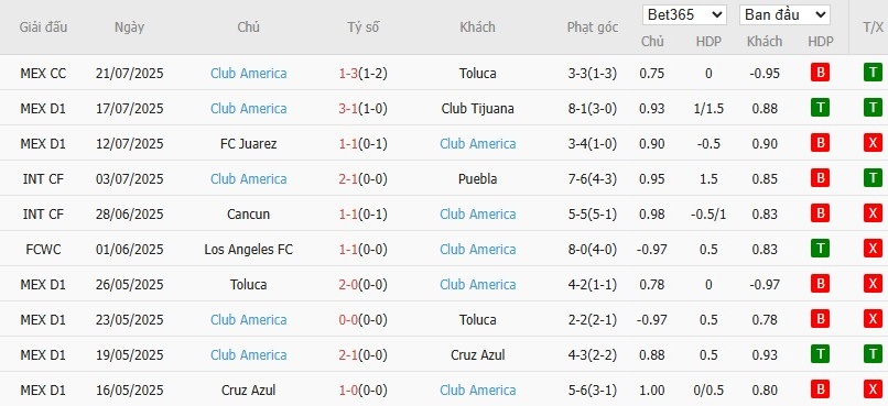 Soi kèo phạt góc Club Necaxa vs Club America, 10h05 ngày 27/07 - Ảnh 3