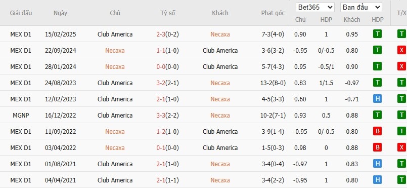 Soi kèo phạt góc Club Necaxa vs Club America, 10h05 ngày 27/07 - Ảnh 4