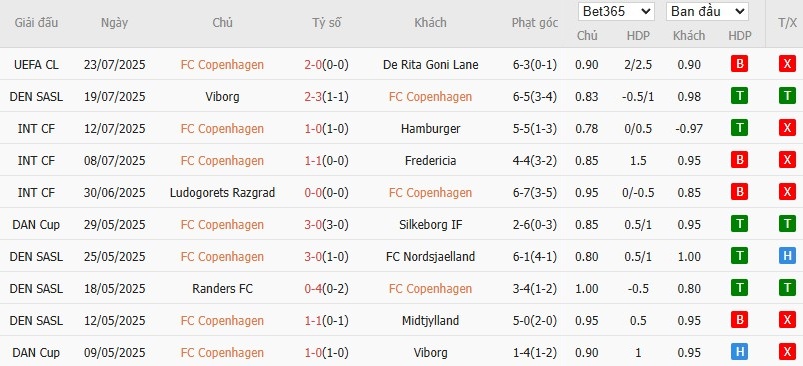 Soi kèo phạt góc Copenhagen vs Vejle, 22h59 ngày 26/07 - Ảnh 2