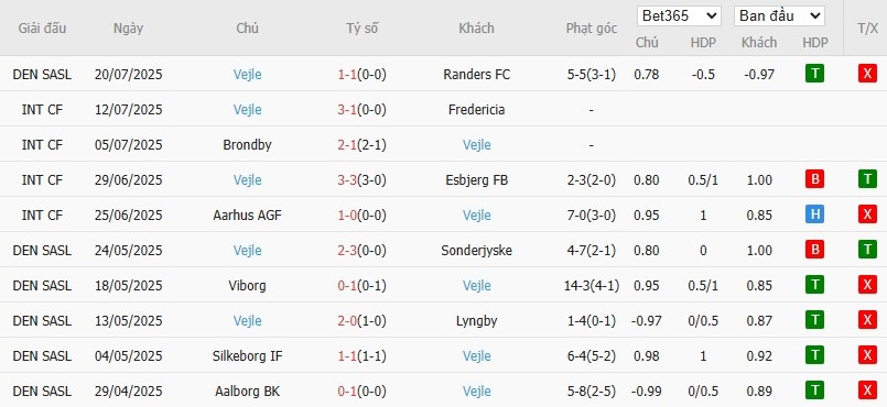 Soi kèo phạt góc Copenhagen vs Vejle, 22h59 ngày 26/07 - Ảnh 3