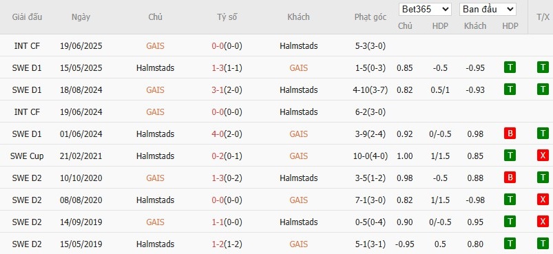 Soi kèo phạt góc GAIS vs Halmstads, 20h ngày 26/07 - Ảnh 4